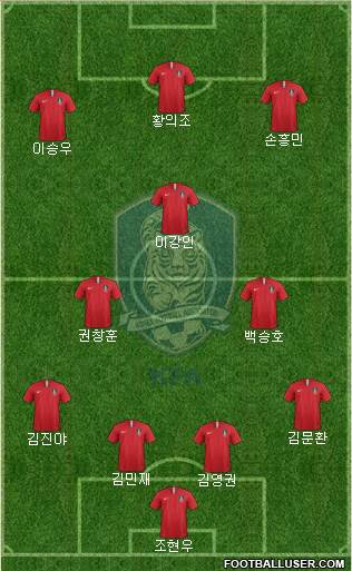 South Korea Formation 2019