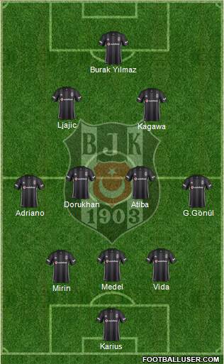 Besiktas JK Formation 2019