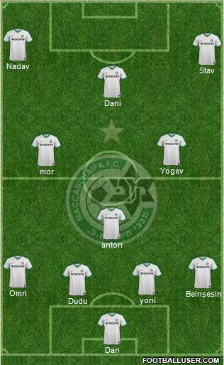 Maccabi Haifa Formation 2019