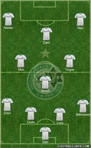 Maccabi Haifa Formation 2019