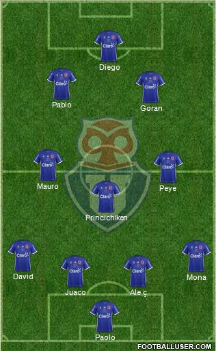 CF Universidad de Chile Formation 2019