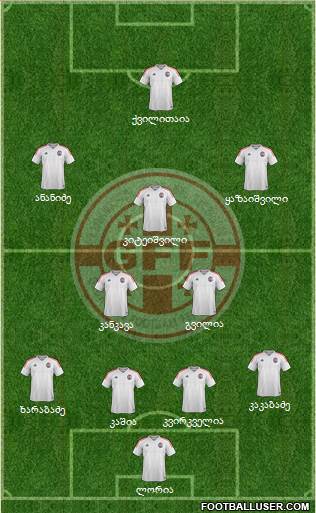 Georgia Formation 2019