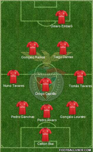 Sport Lisboa e Benfica - SAD Formation 2019