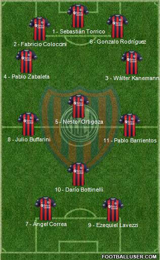 San Lorenzo de Almagro Formation 2019