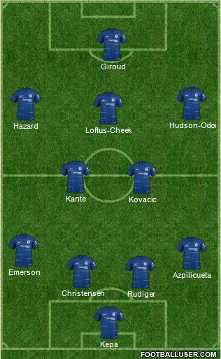 Chelsea Formation 2019