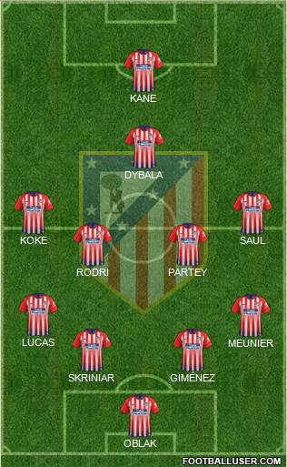 C. Atlético Madrid S.A.D. Formation 2019