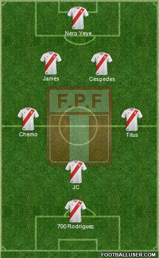 Peru Formation 2019