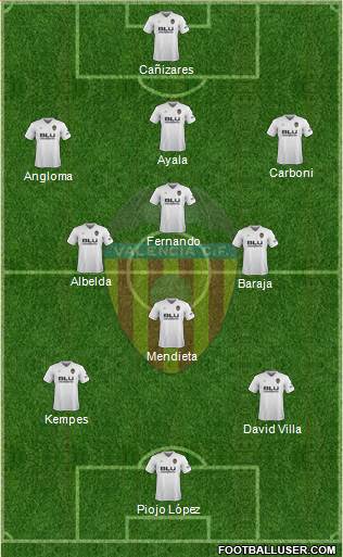 Valencia C.F., S.A.D. Formation 2019