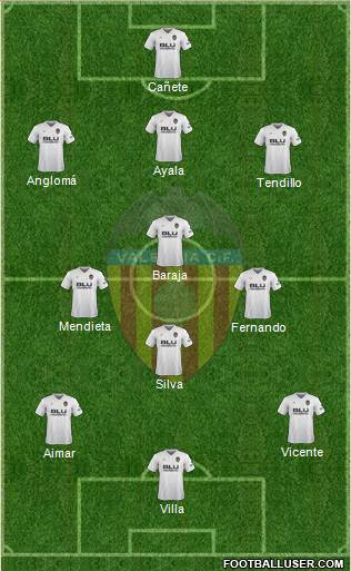 Valencia C.F., S.A.D. Formation 2019