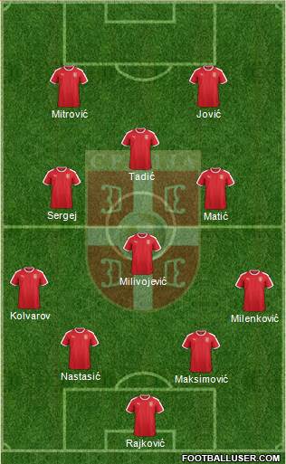 Serbia Formation 2019