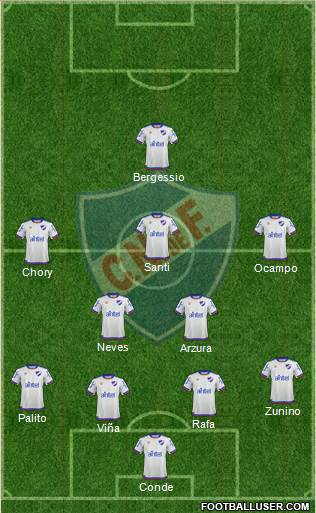 Club Nacional de Football Formation 2019