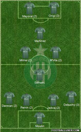 A.S. Saint-Etienne Formation 2019