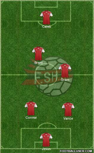 Albania Formation 2019