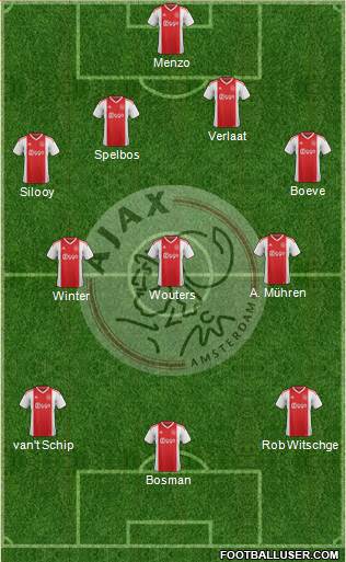 AFC Ajax Formation 2019