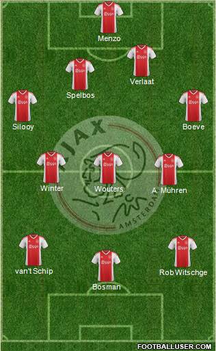 AFC Ajax Formation 2019