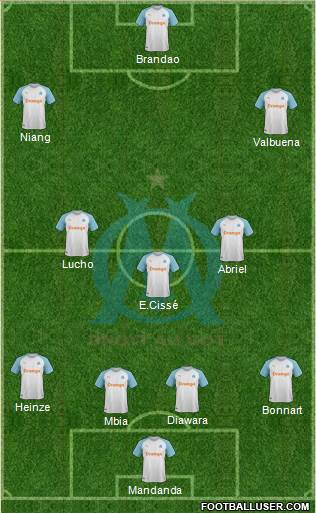 Olympique de Marseille Formation 2019