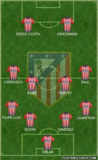 C. Atlético Madrid S.A.D. Formation 2019