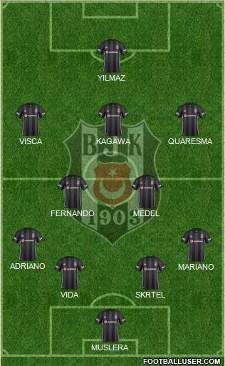 Besiktas JK Formation 2019