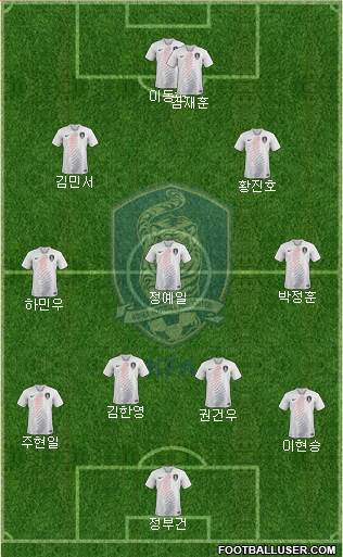 South Korea Formation 2019