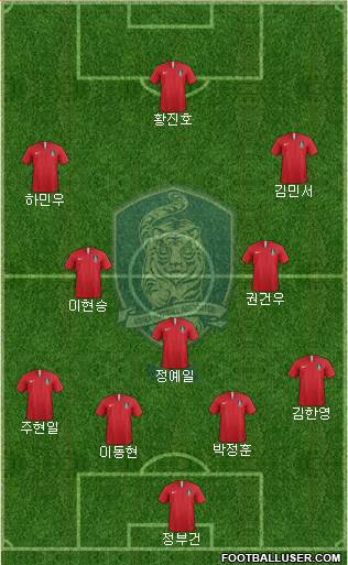 South Korea Formation 2019