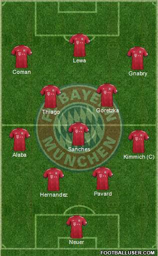 FC Bayern München Formation 2019