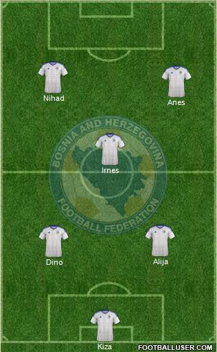 Bosnia and Herzegovina Formation 2019