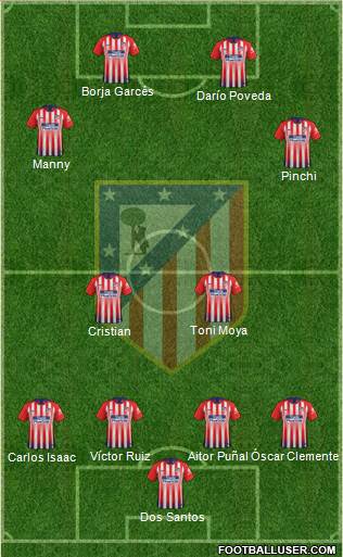 C. Atlético Madrid S.A.D. Formation 2019