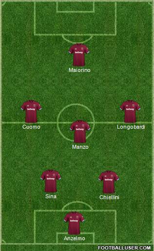 West Ham United Formation 2019