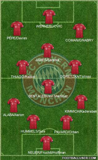 FC Bayern München Formation 2019