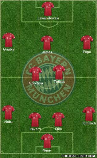 FC Bayern München Formation 2019