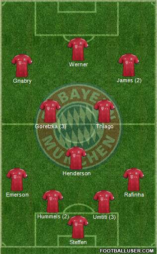 FC Bayern München Formation 2019