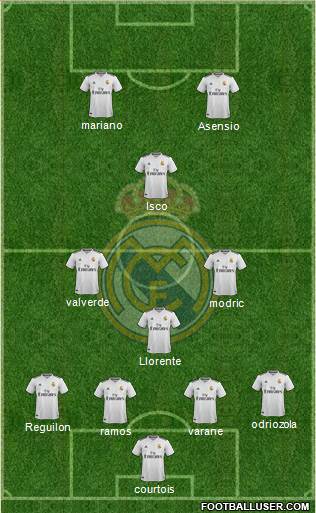 R. Madrid Castilla Formation 2019