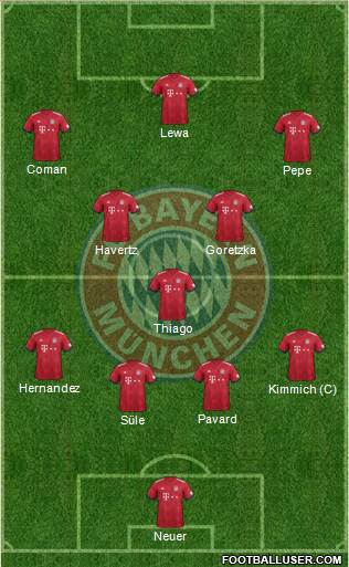 FC Bayern München Formation 2019