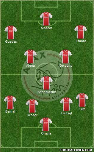 AFC Ajax Formation 2019