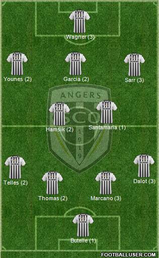 Angers SCO Formation 2019