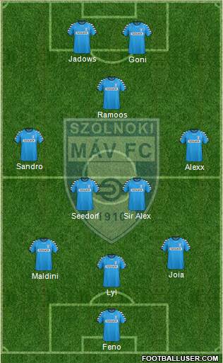 Szolnoki MÁV FC Formation 2019