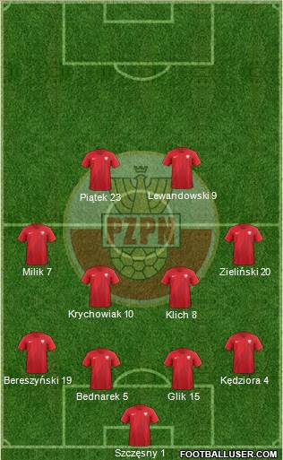 Poland Formation 2019