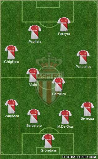 AS Monaco FC Formation 2019