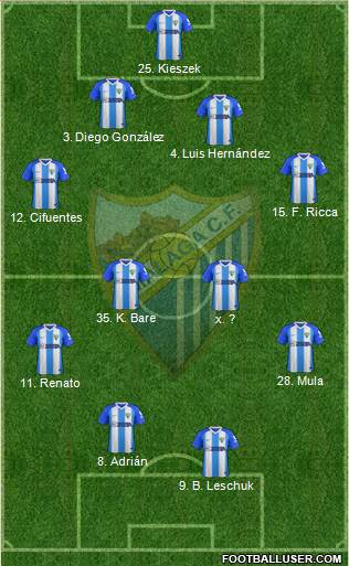 Málaga C.F., S.A.D. Formation 2019