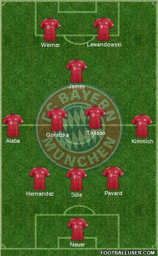 FC Bayern München Formation 2019