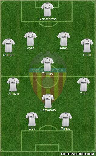 Valencia C.F., S.A.D. Formation 2019