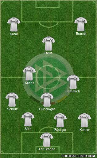 Germany Formation 2019