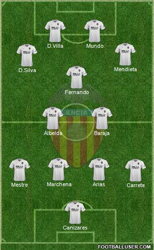 Valencia C.F., S.A.D. Formation 2019