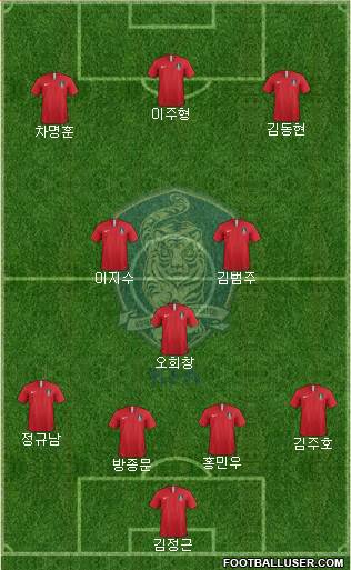 South Korea Formation 2019