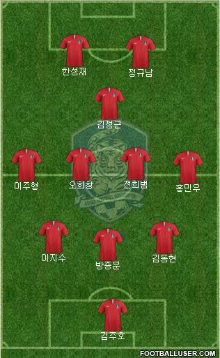 South Korea Formation 2019