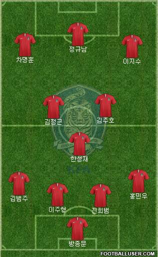 South Korea Formation 2019