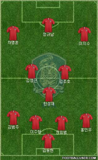 South Korea Formation 2019