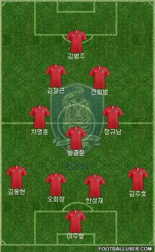 South Korea Formation 2019