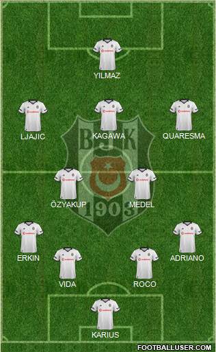 Besiktas JK Formation 2019