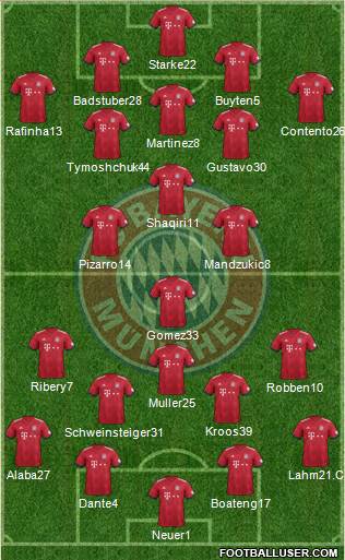 FC Bayern München Formation 2019